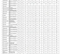 Многопрофильный центр медицинских услуг Якутский республиканский центр по профилактике и борьбе со СПИД и инфекционными заболеваниями 