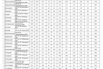 Многопрофильный центр медицинских услуг Якутский республиканский центр по профилактике и борьбе со СПИД и инфекционными заболеваниями 